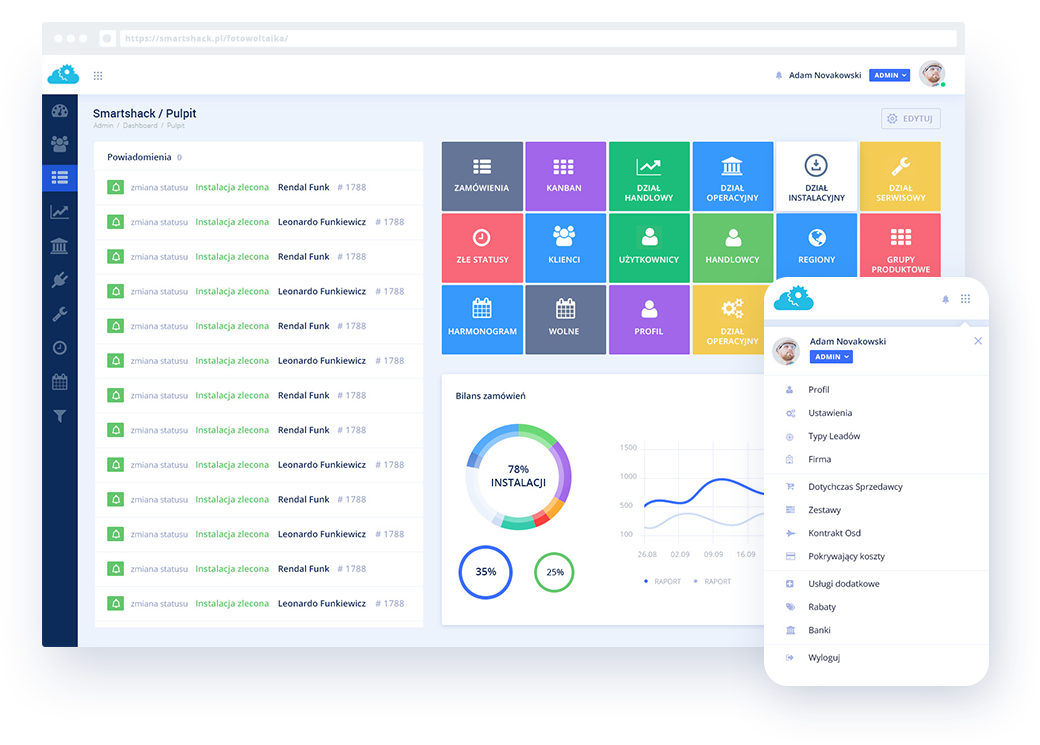 crm fotowoltaika system